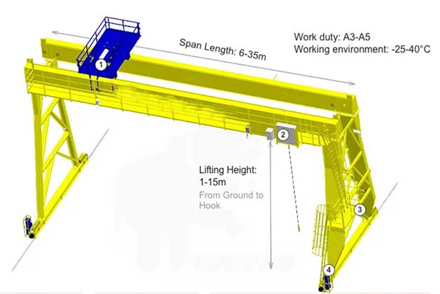 Customize Your Crane Customize Your Crane